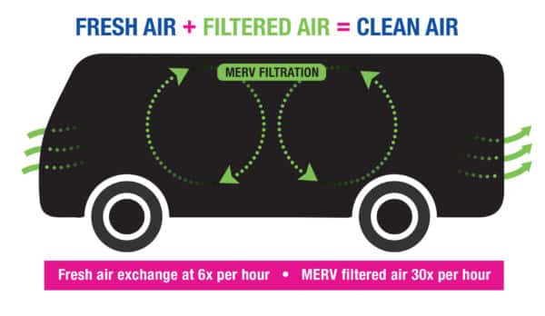 clean air clean ride graphic